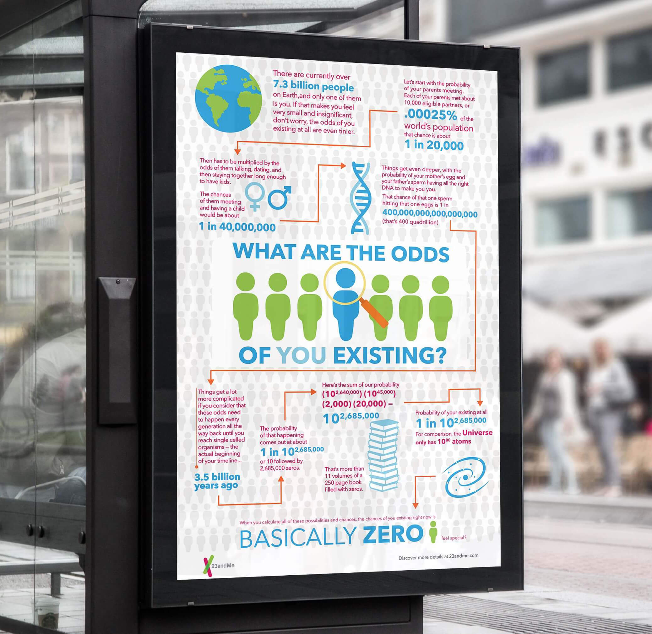 Infograph